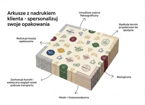 Folia spożywcza z nadrukiem.webp