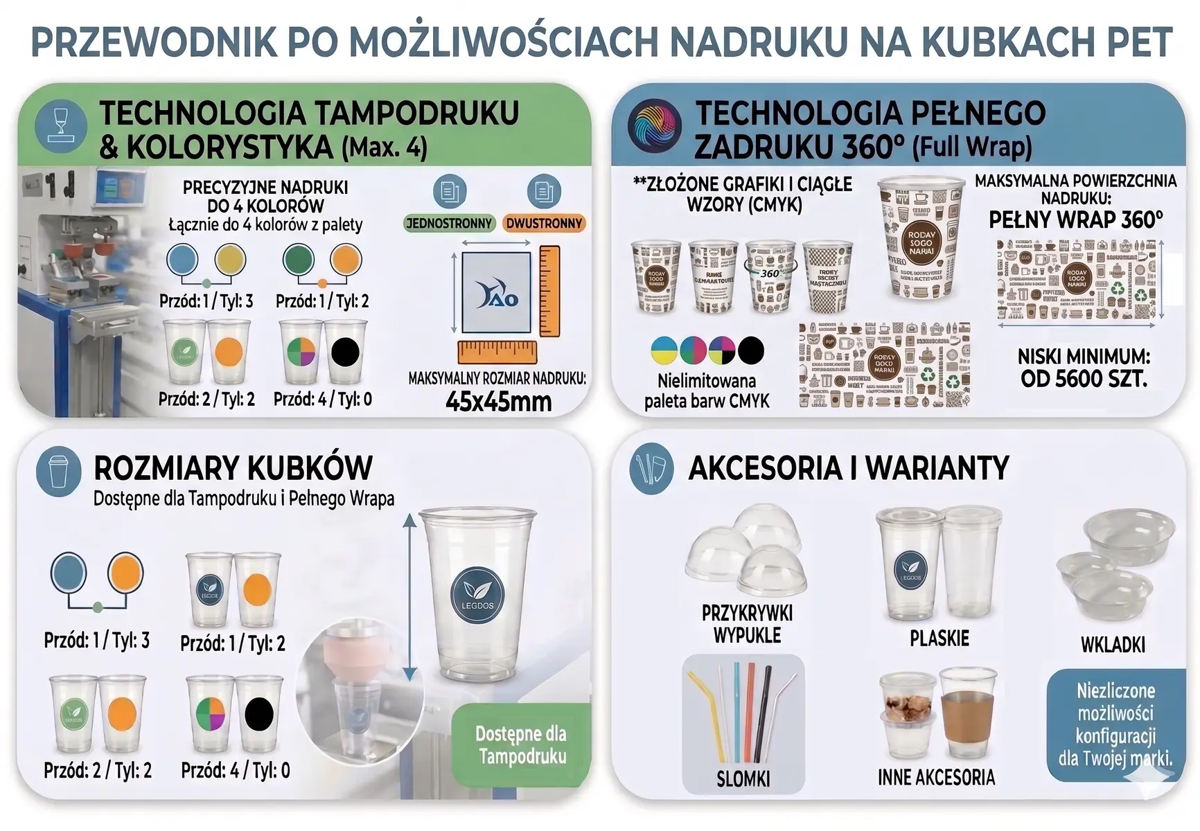 Kubki PET - możliwości nadruku